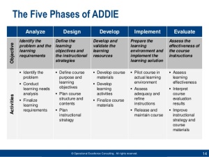 addie-model-for-instructional-design-by-operational-excellence-consulting-14-638