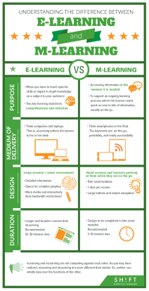 understanding-the-difference-between-elearning-and-mlearning-infographic